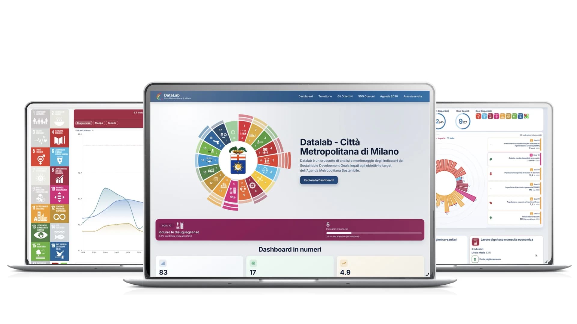 Mockup ufficiale DataLab con dashboard metropolitana, indicatori SDG e visualizzazioni territoriali